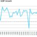 economic and financial implications of covid-19