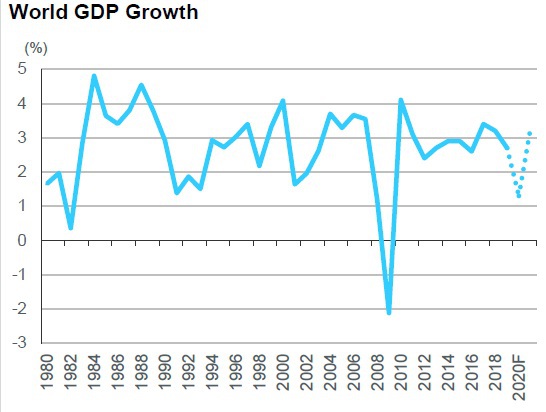 economic and financial implications of covid-19